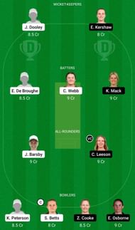 Dream11 Team for South Australia Women vs ACT Meteors - WNCL 2021-22.